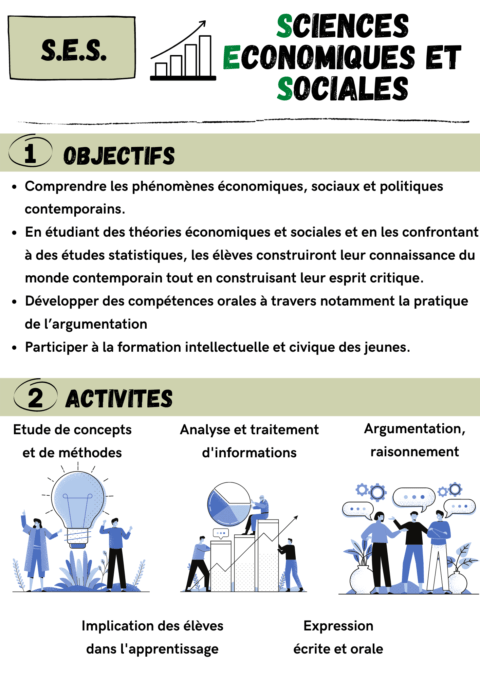 Spécialité Sciences Économiques Et Sociales | Lycée Jean Monnet